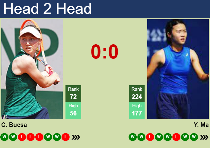 Prediction and head to head Cristina Bucsa vs. Yexin Ma