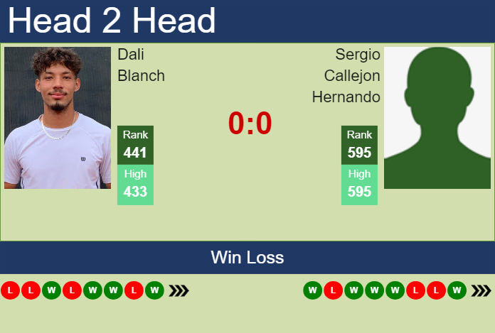 Prediction and head to head Dali Blanch vs. Sergio Callejon Hernando
