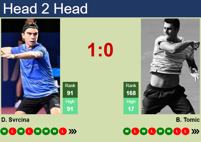 Prediction and head to head Dalibor Svrcina vs. Bernard Tomic