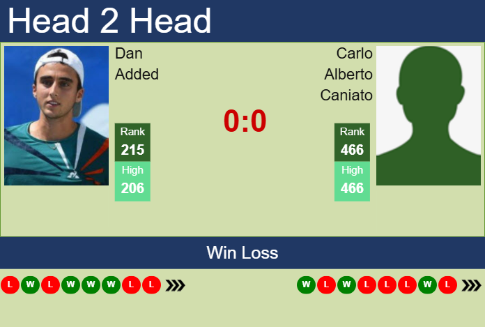 Prediction and head to head Dan Added vs. Carlo Alberto Caniato
