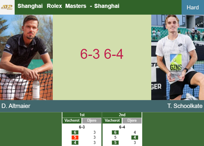 Prediction-and-head-to-head-Daniel-Altmaier-vs-Tristan-Schoolkate