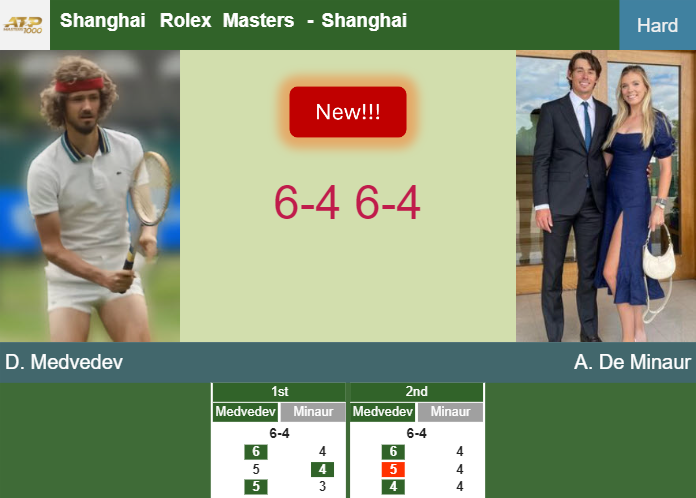 Prediction And Head To Head Daniil Medvedev Vs Alex De Minaur Ixuirrxxwa Prediction-and-head-to-head-Daniil-Medvedev-vs-Alex-De-Minaur