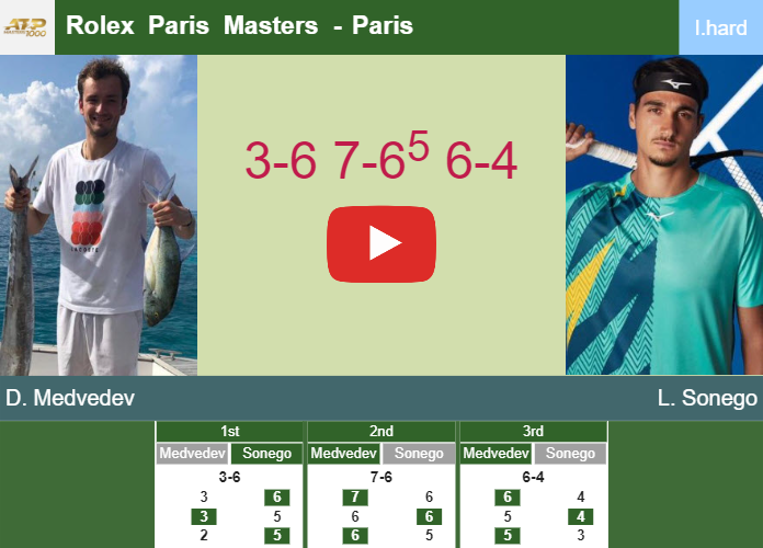 Prediction-and-head-to-head-Daniil-Medvedev-vs-Lorenzo-Sonego