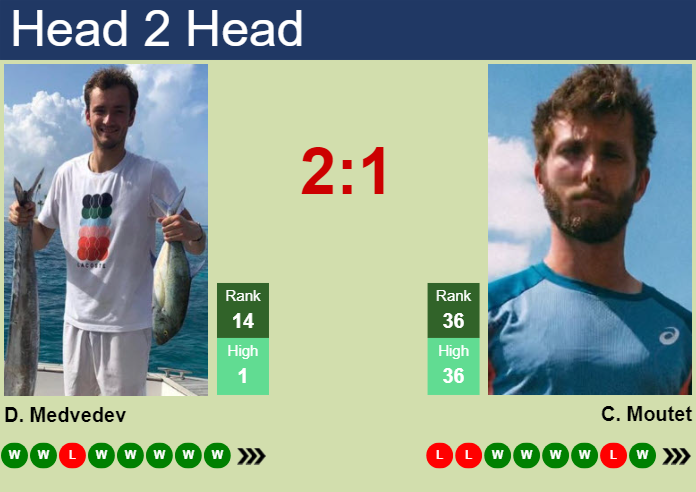 Daniil Medvedev vs. Corentin Moutet Erste Bank Open