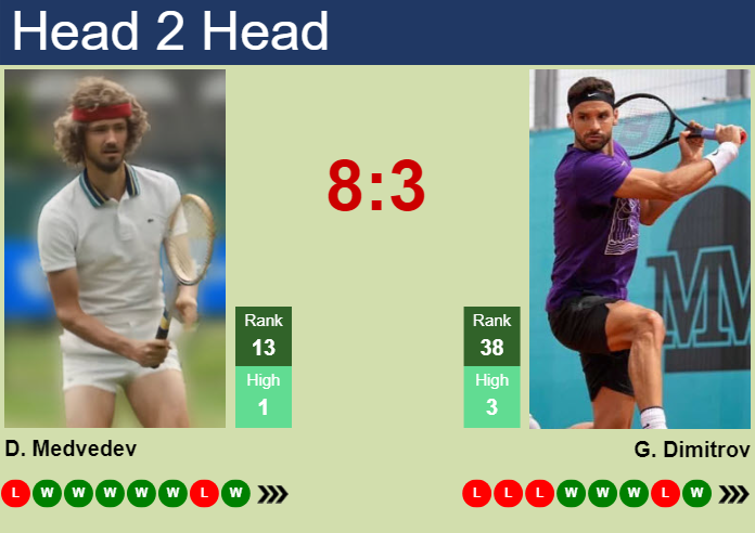 H2H, prediction of Daniil Medvedev vs Grigor Dimitrov in Paris with odds, preview, pick | 29th October 2025 Prediction and head to head Daniil Medvedev vs. Grigor Dimitrov
