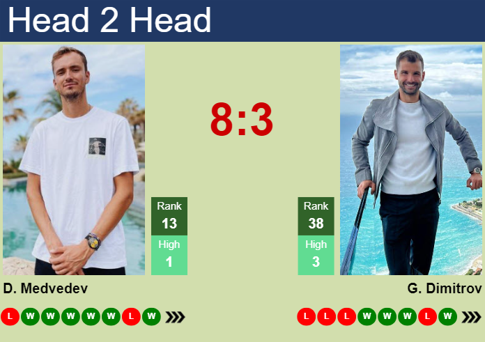 H2H, prediction of Daniil Medvedev vs Grigor Dimitrov in Paris with odds, preview, pick | 29th October 2025 Prediction and head to head Daniil Medvedev vs. Grigor Dimitrov