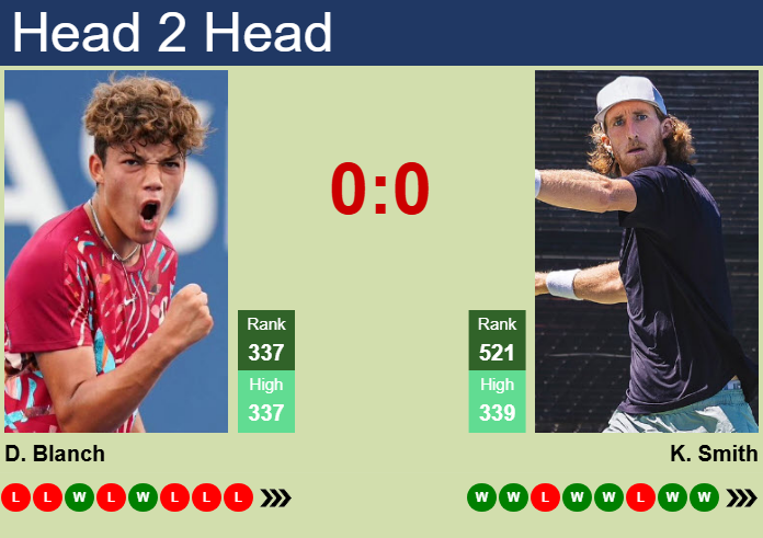 Prediction and head to head Darwin Blanch vs. Keegan Smith