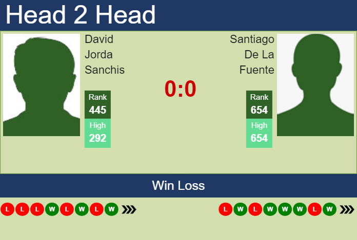 Prediction and head to head David Jorda Sanchis vs. Santiago De La Fuente