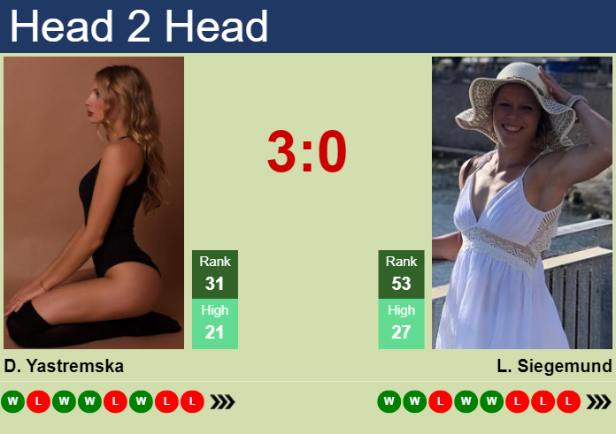 Prediction and head to head Dayana Yastremska vs. Laura Siegemund