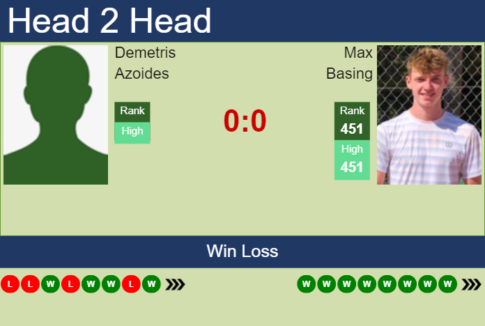 Prediction and head to head Demetris Azoides vs. Max Basing