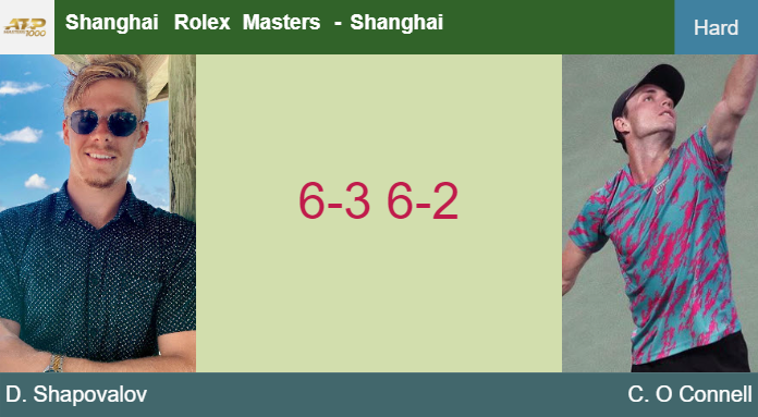 Prediction And Head To Head Denis Shapovalov Vs Christopher O Connell 45axcipicf Prediction-and-head-to-head-Denis-Shapovalov-vs-Christopher-O-Connell