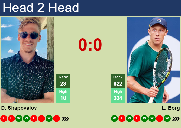 Denis Shapovalov vs. Leo Borg BNP Paribas Nordic Open