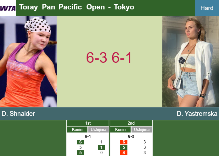 Prediction-and-head-to-head-Diana-Shnaider-vs-Dayana-Yastremska