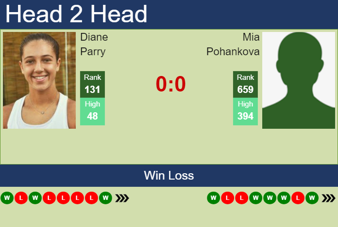 H2H, prediction of Diane Parry vs Mia Pohankova in Chennai with odds, preview, pick | 30th October 2025 Prediction and head to head Diane Parry vs. Mia Pohankova