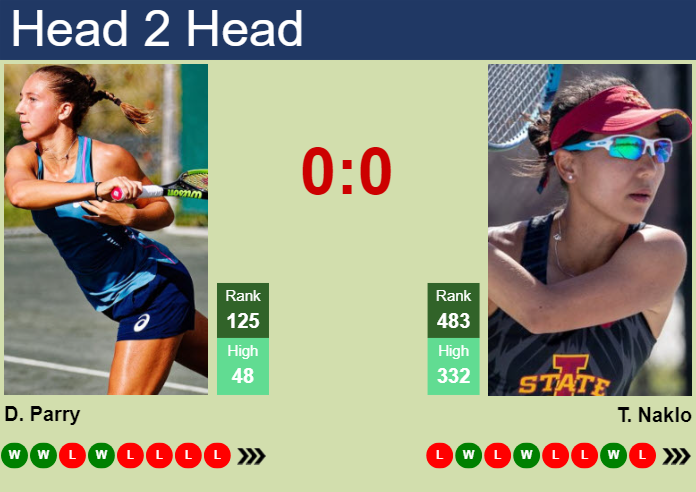 Prediction and head to head Diane Parry vs. Thasaporn Naklo