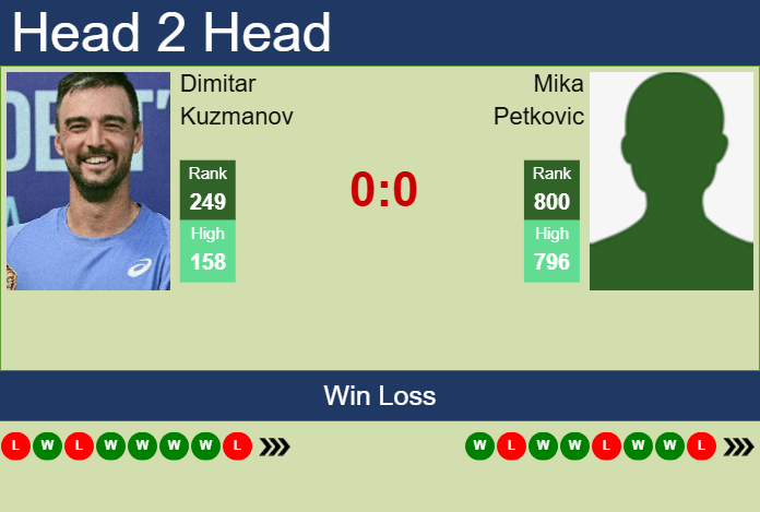 Prediction and head to head Dimitar Kuzmanov vs. Mika Petkovic