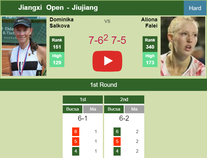 Prediction-and-head-to-head-Dominika-Salkova-vs-Aliona-Falei