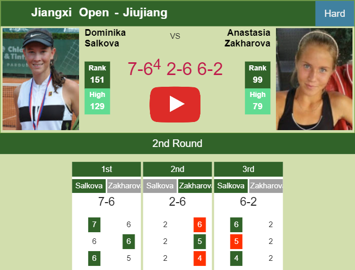 Prediction-and-head-to-head-Dominika-Salkova-vs-Anastasia-Zakharova