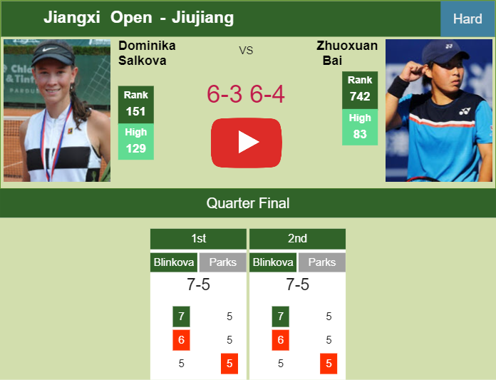 Prediction And Head To Head Dominika Salkova Vs Zhuoxuan Bai Qko9gxkkq9 Prediction-and-head-to-head-Dominika-Salkova-vs-Zhuoxuan-Bai