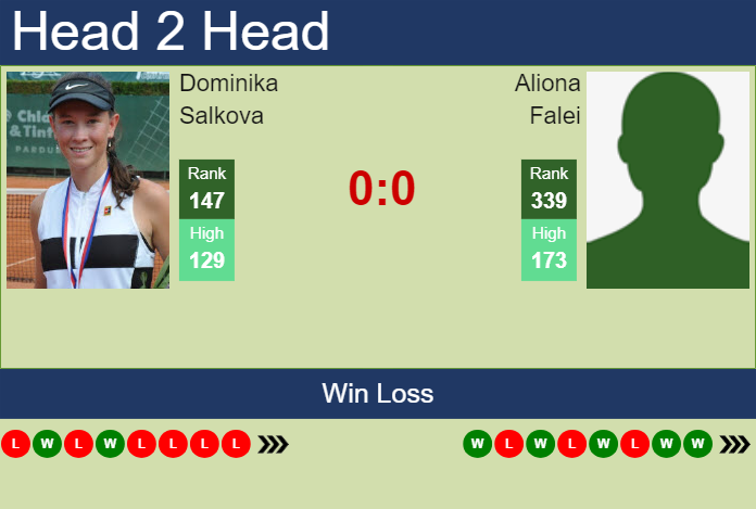 Prediction and head to head Dominika Salkova vs. Aliona Falei