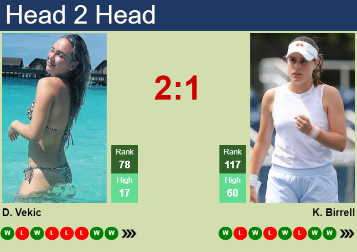 H2H, prediction of Donna Vekic vs Kimberly Birrell in Chennai with odds, preview, pick | 31st October 2025 Prediction and head to head Donna Vekic vs. Kimberly Birrell