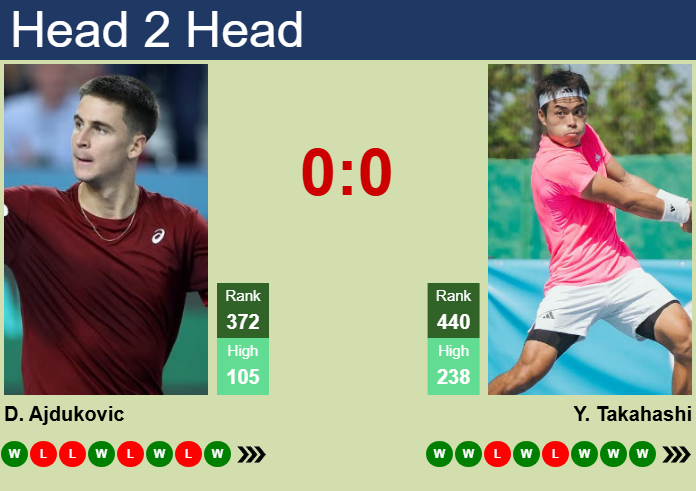 Prediction and head to head Duje Ajdukovic vs. Yusuke Takahashi
