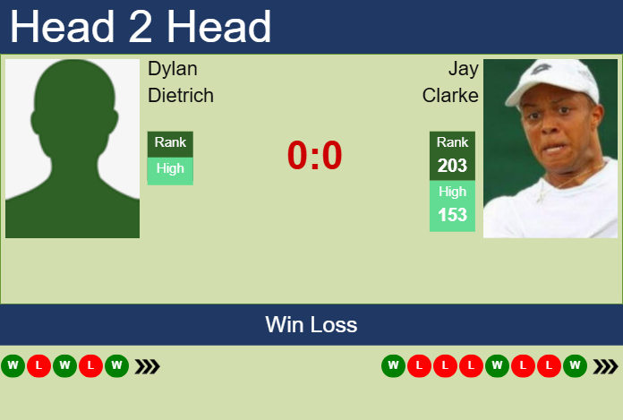 Prediction and head to head Dylan Dietrich vs. Jay Clarke