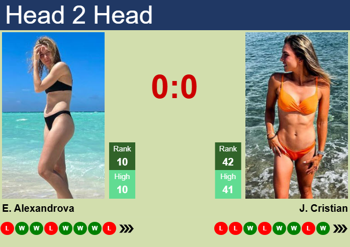H2H, prediction of Ekaterina Alexandrova vs Jaqueline Cristian in Tokyo with odds, preview, pick | 23rd October 2025 Prediction and head to head Ekaterina Alexandrova vs. Jaqueline Cristian