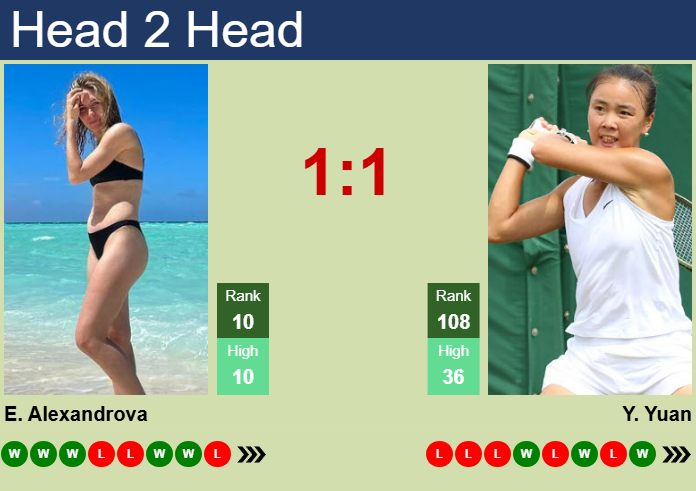Prediction and head to head Ekaterina Alexandrova vs. Yue Yuan