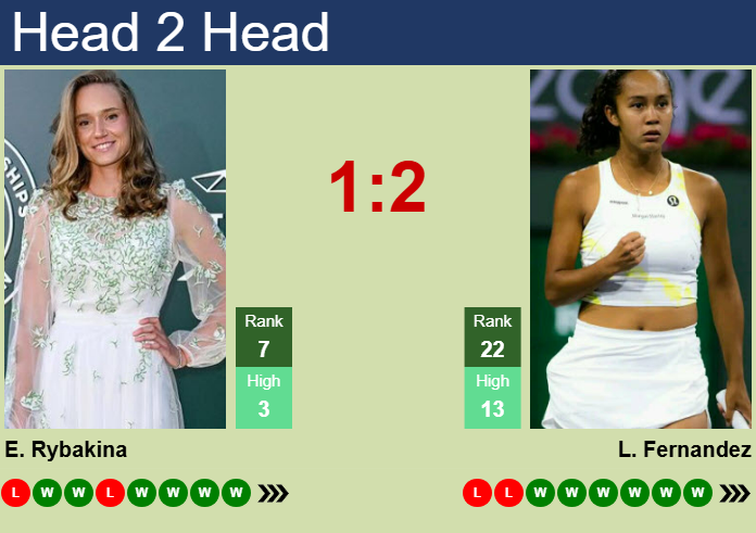 Prediction and head to head Elena Rybakina vs. Leylah Annie Fernandez
