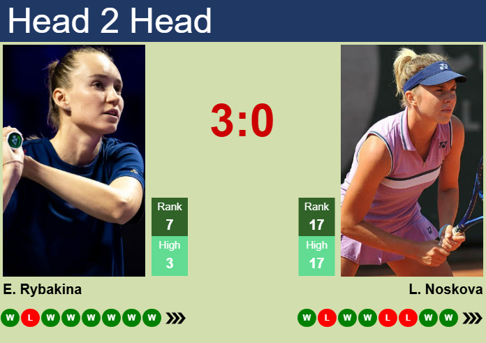 H2H, prediction of Elena Rybakina vs Linda Noskova in Tokyo with odds, preview, pick | 25th October 2025 Prediction and head to head Elena Rybakina vs. Linda Noskova