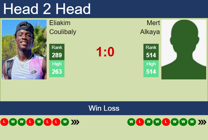 Prediction and head to head Eliakim Coulibaly vs. Mert Alkaya