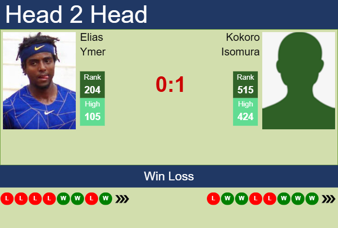 Prediction and head to head Elias Ymer vs. Kokoro Isomura