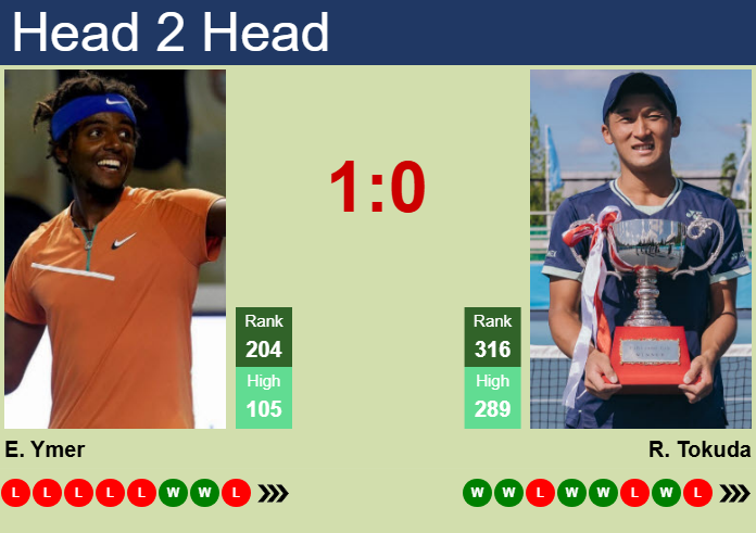 Prediction and head to head Elias Ymer vs. Renta Tokuda