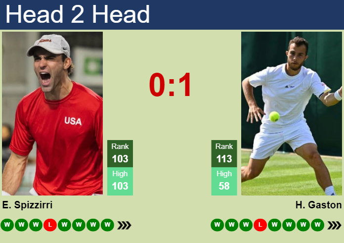 Prediction and head to head Eliot Spizzirri vs. Hugo Gaston