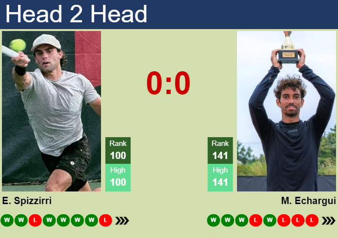 Prediction and head to head Eliot Spizzirri vs. Moez Echargui