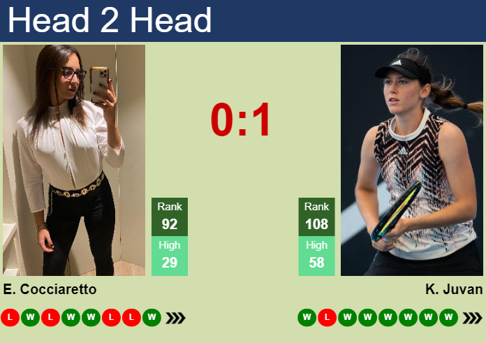 Prediction and head to head Elisabetta Cocciaretto vs. Kaja Juvan