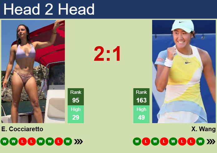 Prediction And Head To Head Elisabetta Cocciaretto Vs. Xiyu Wang Bi8cd0nxfo Prediction and head to head Elisabetta Cocciaretto vs. Xiyu Wang