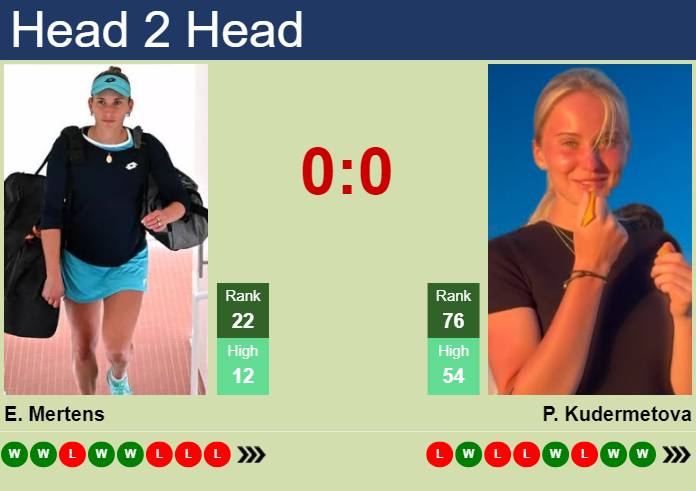 Prediction And Head To Head Elise Mertens Vs. Polina Kudermetova Y0bkoqwfve Prediction and head to head Elise Mertens vs. Polina Kudermetova