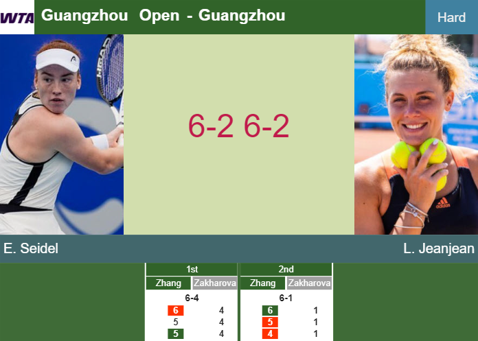 Inexorable Ella Seidel trashes Jeanjean in the 1st round to play vs Putintseva – GUANGZHOU RESULTS Prediction-and-head-to-head-Ella-Seidel-vs-Leolia-Jeanjean