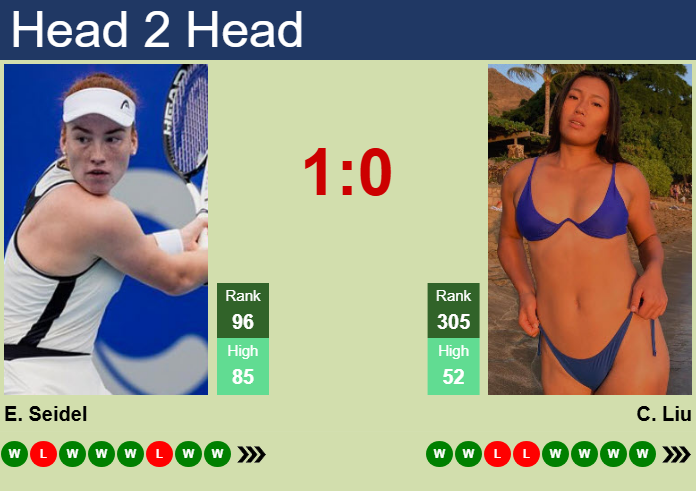Prediction And Head To Head Ella Seidel Vs. Claire Liu L1mth5ovs9 Prediction and head to head Ella Seidel vs. Claire Liu