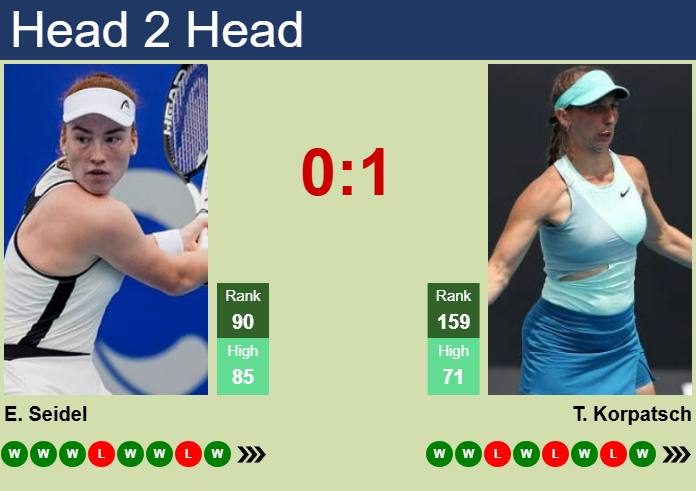 Prediction And Head To Head Ella Seidel Vs. Tamara Korpatsch Kdtfq5tx63 Prediction and head to head Ella Seidel vs. Tamara Korpatsch