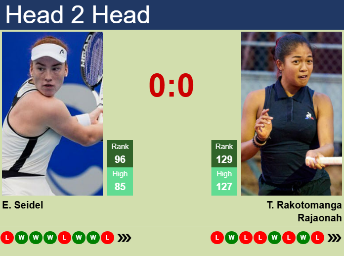 Prediction and head to head Ella Seidel vs. Tiantsoa Rakotomanga Rajaonah