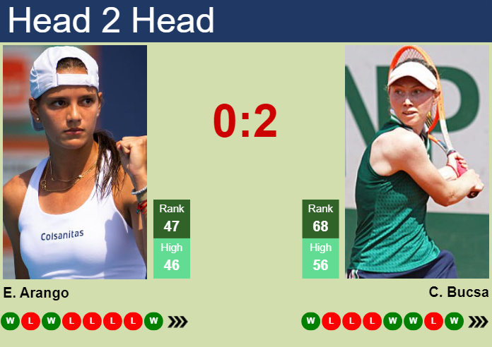 Prediction and head to head Emiliana Arango vs. Cristina Bucsa