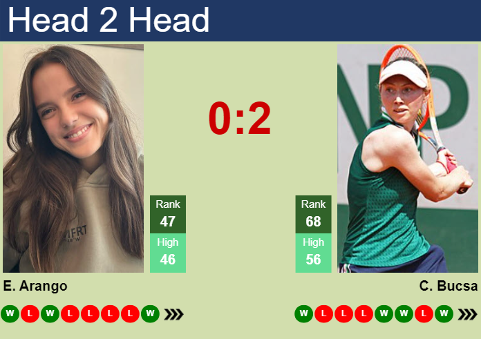 Prediction and head to head Emiliana Arango vs. Cristina Bucsa