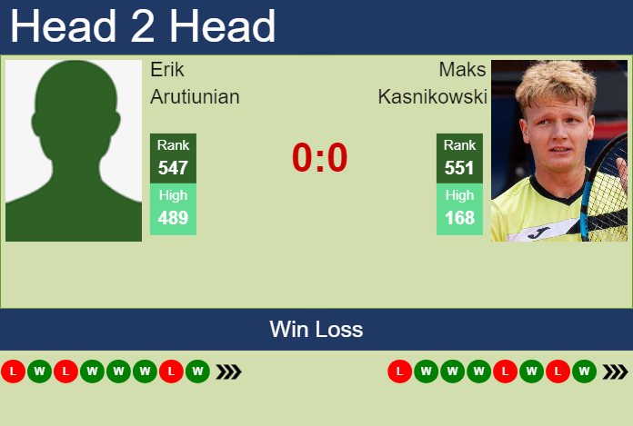 Prediction and head to head Erik Arutiunian vs. Maks Kasnikowski