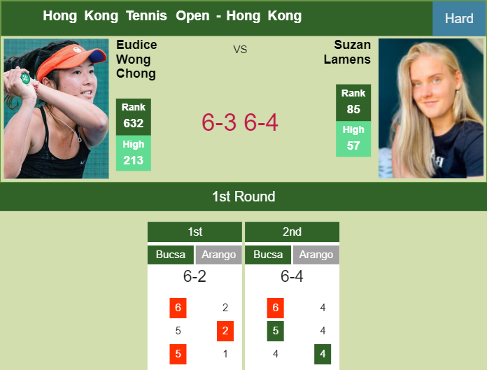 Prediction-and-head-to-head-Eudice-Wong-Chong-vs-Suzan-Lamens