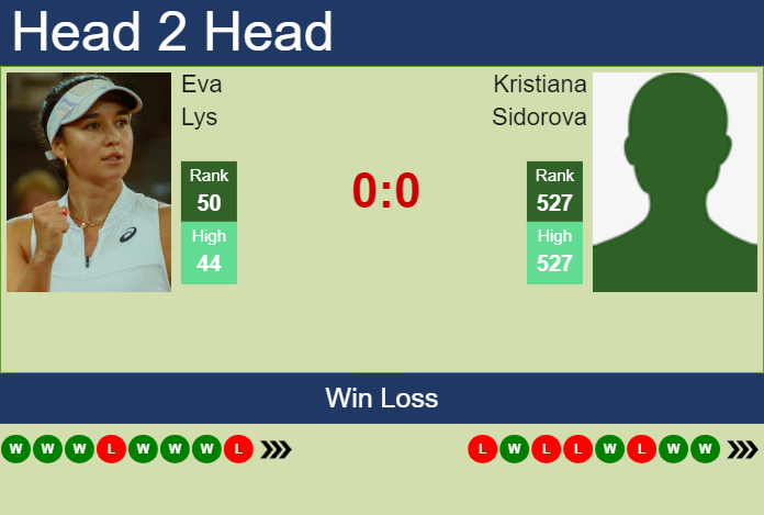 Prediction and head to head Eva Lys vs. Kristiana Sidorova
