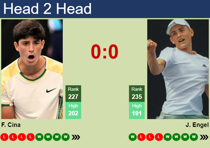 H2H, prediction of Federico Cina vs Justin Engel in Hamburg Challenger with odds, preview, pick | 26th October 2025 Prediction and head to head Federico Cina vs. Justin Engel