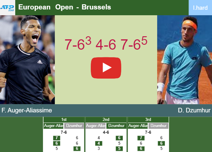 LIVE UPDATES. Die-hard Felix Auger-Aliassime survives Dzumhur in the 2nd round at the European Open – BRUSSELS RESULTS Prediction-and-head-to-head-Felix-Auger-Aliassime-vs-Damir-Dzumhur